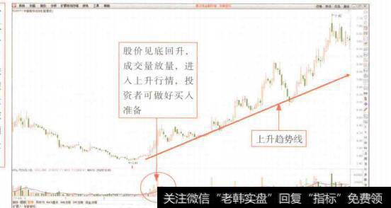 图7-27新股东会看企业能给他们多高的回报率