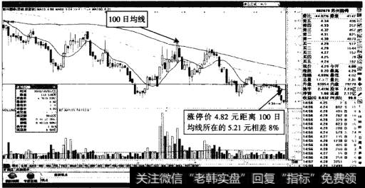 苏州固锝——上涨潜力8%