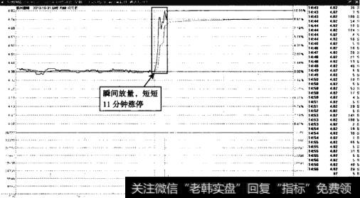 苏州固锝——瞬间冲高后涨停