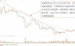 经济与会计收入成本解读