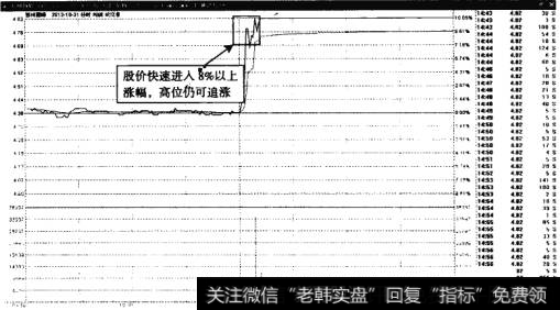 苏州固锝——高位追涨仍可获利