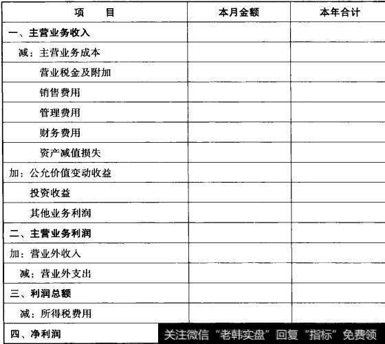 表3-1利润表