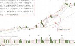 主营业务利润费用分析