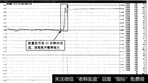 苏州固锝——瞬间涨停表明离开概率很大