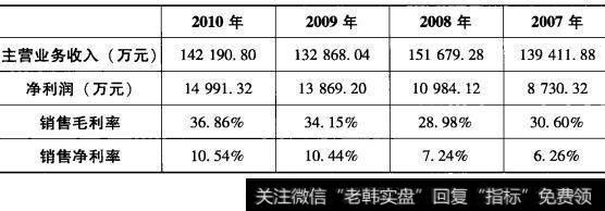 表3-4承德露露销售利润率表