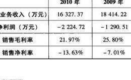 销售利润率解析