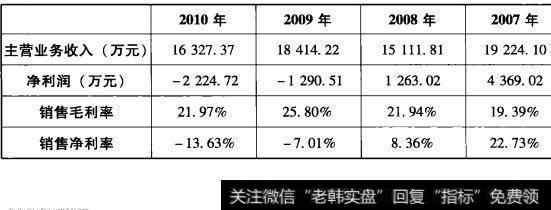 表3-5深深宝A销售利润率表