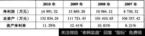 表3-6承德露露资产净利率表