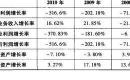 财务盈利增长能力分析