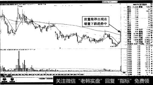 宝光股份——空头趋势中的放量涨停板