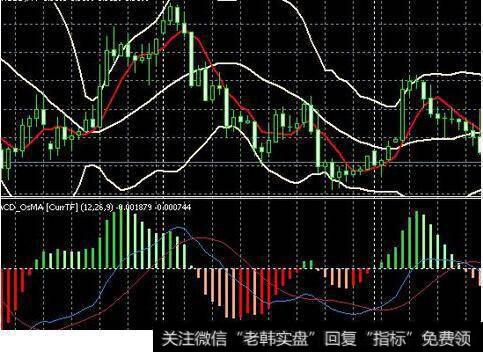 股票中得MCAD是怎么得来的，它计算得原理是什么