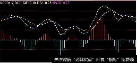 MACD线怎么看