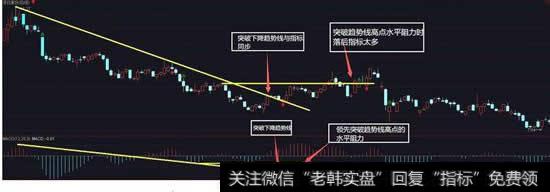在<a href='/macd/'>MACD</a>怎么辨别哪个是dif