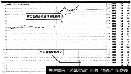 宝光股份——下午开盘股价强势回升