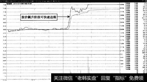 宝光股份——放量突破第一时间追涨