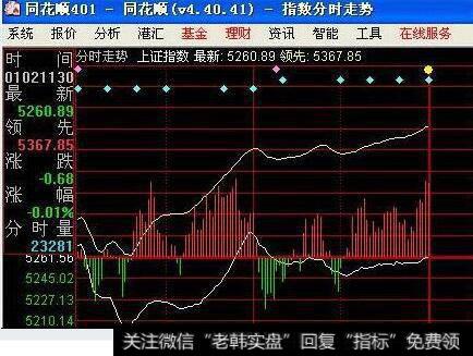 股票里大盘是什么意思？