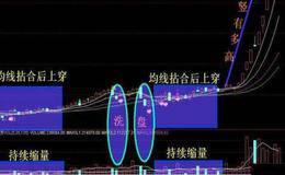 股票中均线都有哪几条？