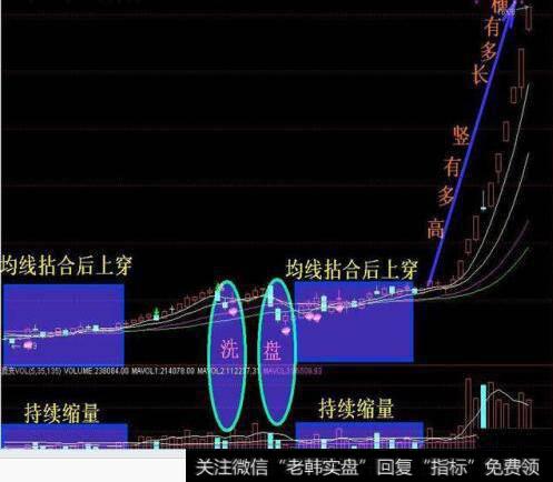 股票中均线都有哪几条