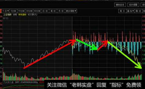 如何抵挡主力的洗盘