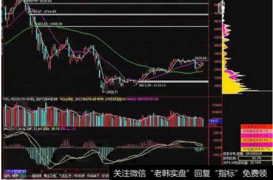 我的<a href='/dazhihui/220483.html'>股票软件</a>分析K线时周期自己换是什么原因