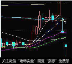 请问这是所谓的双鬼拍门K线图吗