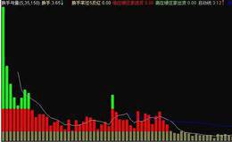 股票换手率高，成交量低是什么意思？