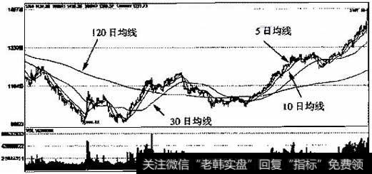 <a href='/yangdelong/290035.html'>上证指数</a>2005年3月25日～2006年5月8日的日K线走势图