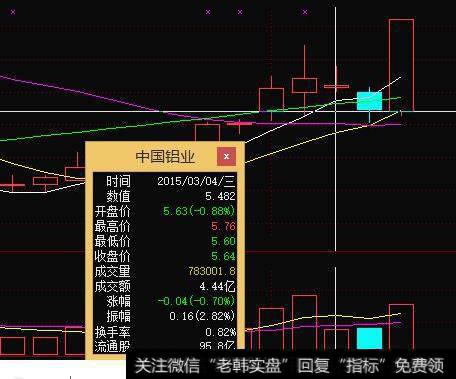 某只股票一周或者一个月的<a href='/huanshoulv/'>换手率</a>如何查询？