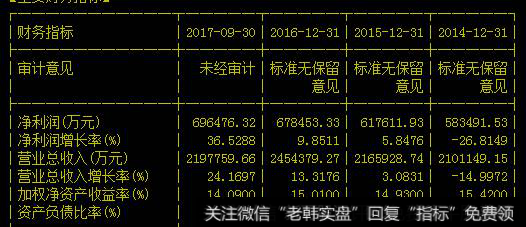 白酒概念股崛起，业绩+改革预期，刺激高端酒企增厚业绩