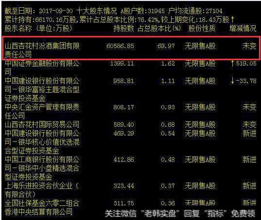 白酒概念股崛起，业绩+改革预期，刺激高端酒企增厚业绩