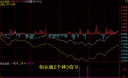 冯矿伟最新股市消息:洗出意志不坚定者 
