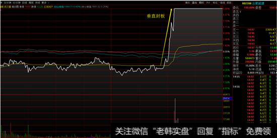 合肥城建日线图