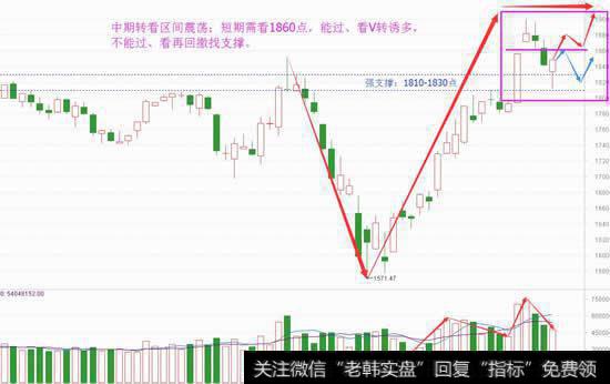 沪创皆无大风险，中短期将这么走