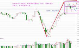 沪创皆无大风险，中短期将这么走