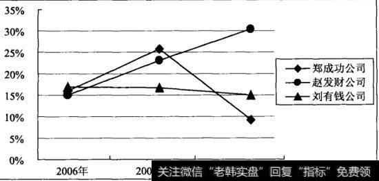 图9-1资产负债表中列示的流动资产年末余额