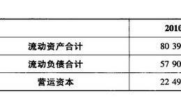 财务管理营运资本分析