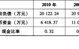 财务现金比率解读