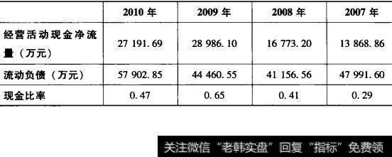 表4-6 承德露露现金流量比率