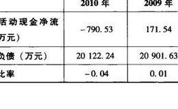 财务现金流量比率分析