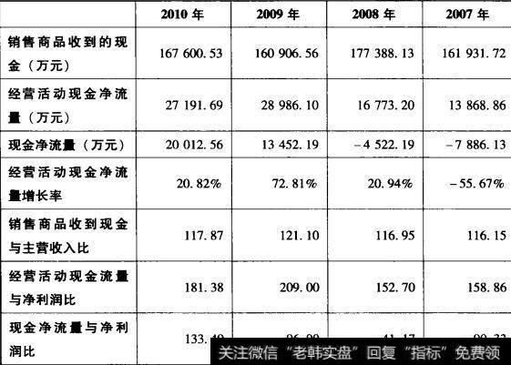 表4-10承德露露现金流量表