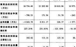 承德露露与深深宝A现金流量表的分析