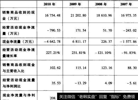 表4-11深深宝A现金流量表