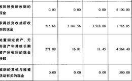 承德露露与深深宝A投资活动现金流量情况