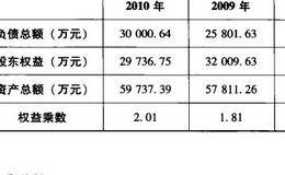 分析权益乘数