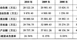 分析长期资本负债率