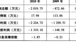 利息保障倍数分析