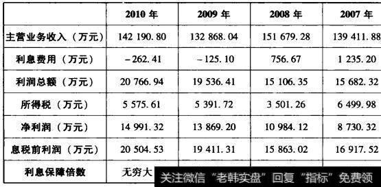 表5-8承德露露利息保障倍数计算表