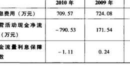 现金流量利息保障倍数分析