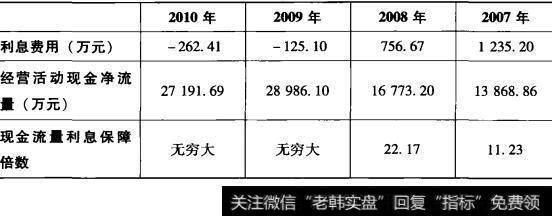 表5-10承德露露利息保障倍数计算表