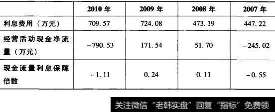 表5-11 深深宝A利息保障倍数计算表